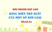 Bảng điện trở suất của các kim loại lớp 11?